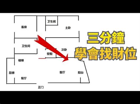 店面方位怎麼看|一文看懂店面的財位在哪裡？老闆辦公室的財位更重要！